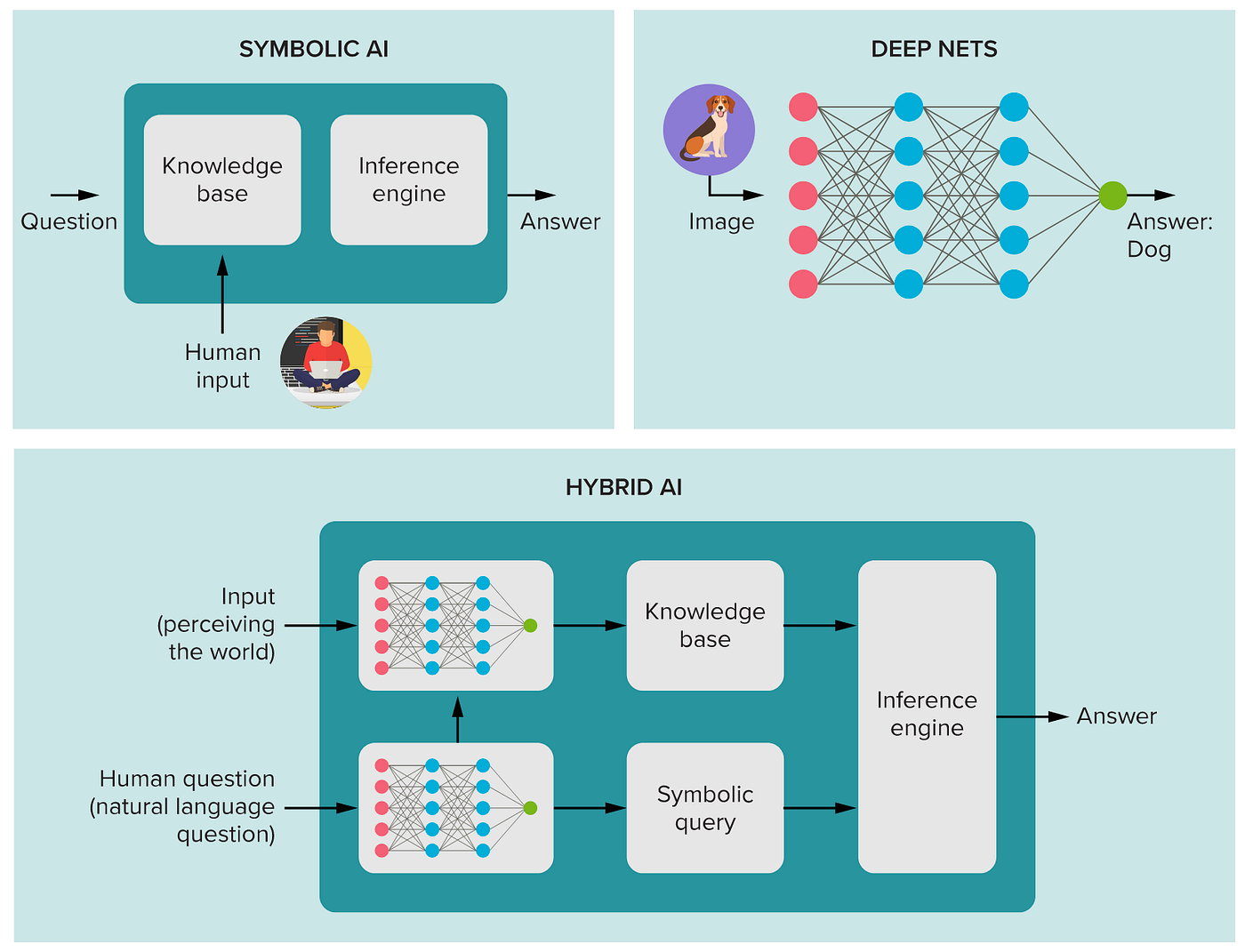 Neuro-Symbolic AI: The Practical Bridge Between Rules and Learning